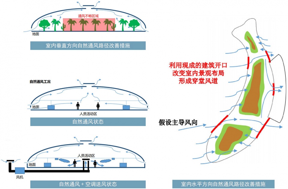 international pavilion of yangzhou world horticultural expo nanjing yangtze river urban architectual design