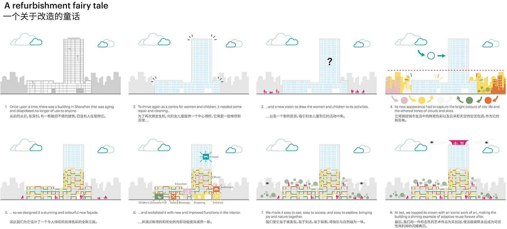 shenzhen women childrens centre by mvrdv