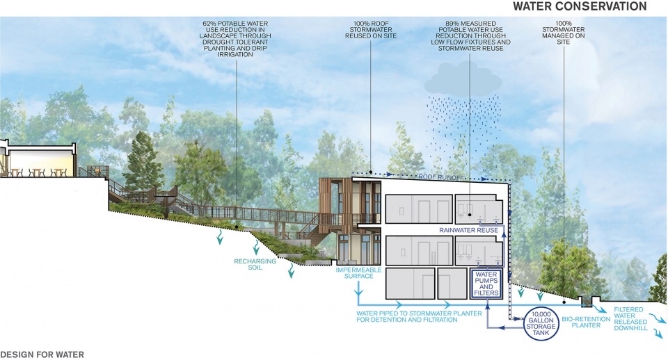 nueva school science and environmental center by leddy maytum stacy architects