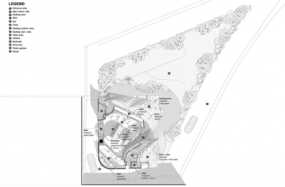 Tanatap Canopy Garden RADar