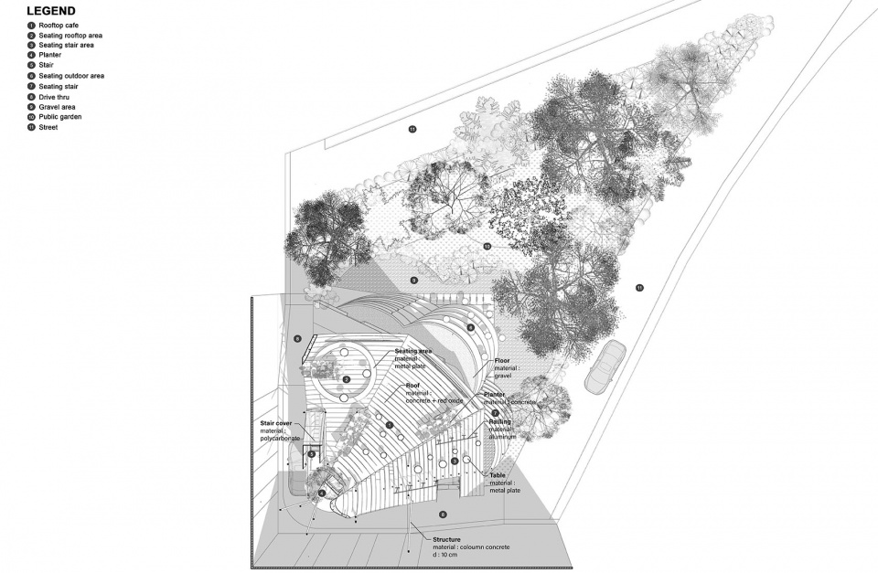 Tanatap Canopy Garden RADar