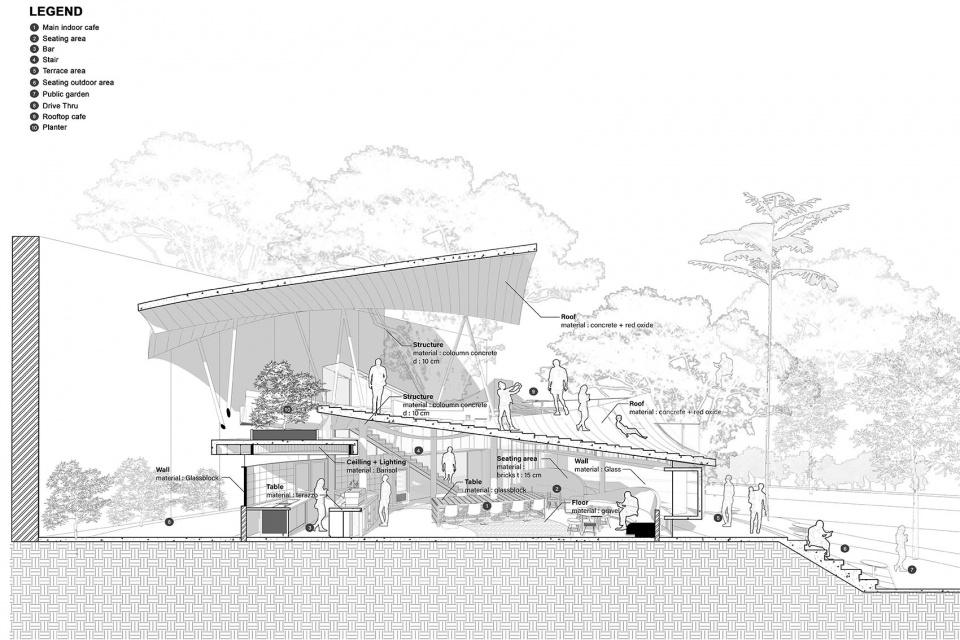 Tanatap Canopy Garden RADar