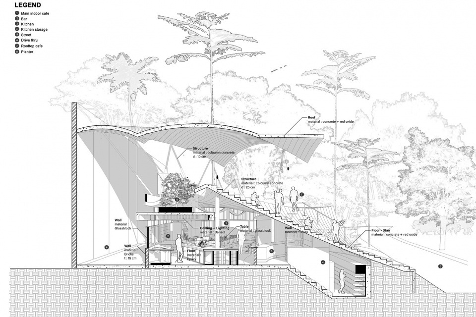 Tanatap Canopy Garden RADar