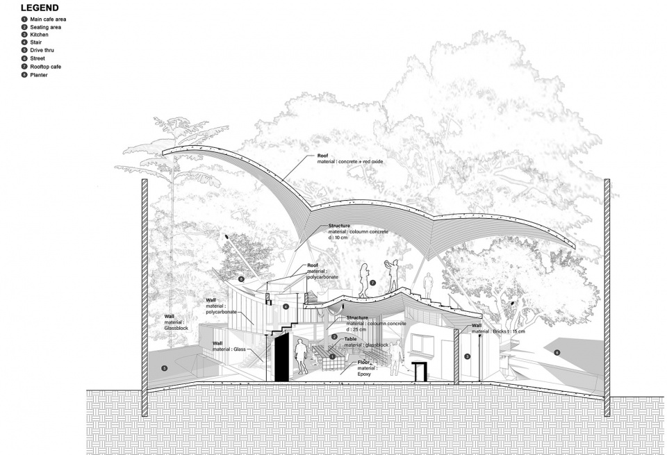 Tanatap Canopy Garden RADar