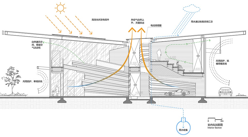 Shell Super Hubs Wuhan by ATAH