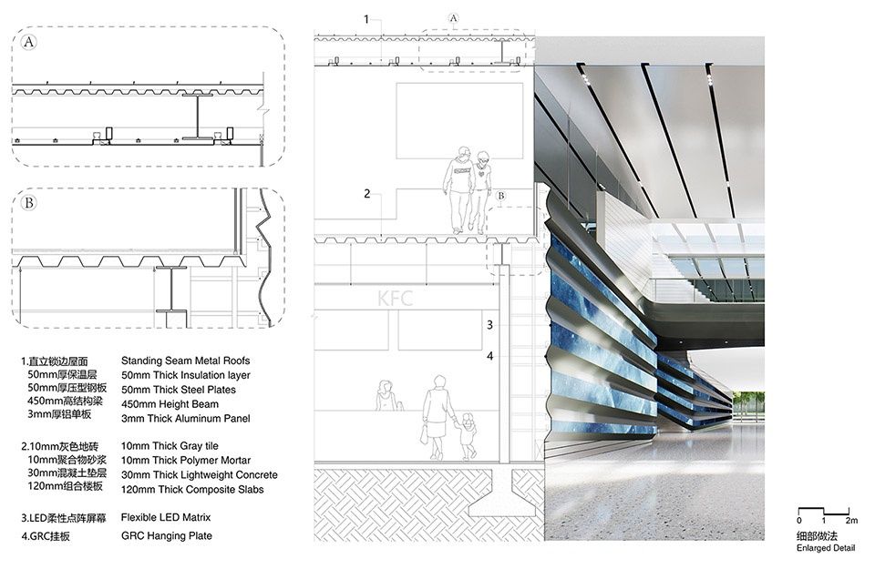 Shell Super Hubs Wuhan by ATAH