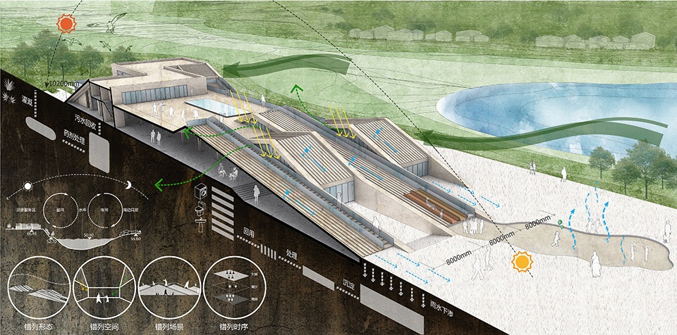 Miluo Highway Service Center China by Hunan Provincial Communications Planning Survey Design Institute Co Ltd