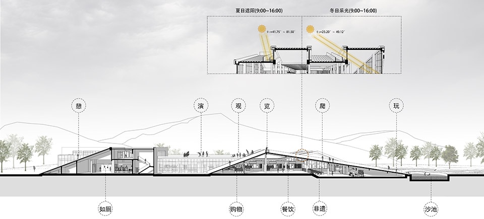 Miluo Highway Service Center China by Hunan Provincial Communications Planning Survey Design Institute Co Ltd