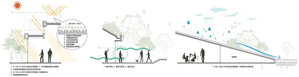 Miluo Highway Service Center China by Hunan Provincial Communications Planning Survey Design Institute Co Ltd