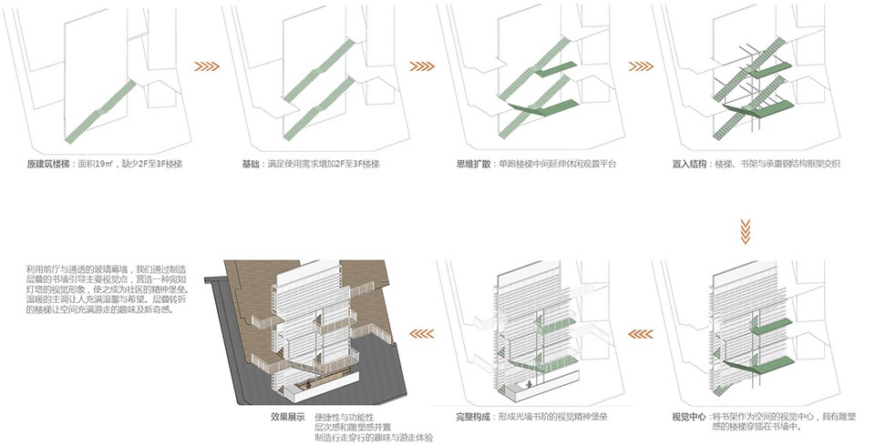 Capital Heyuan Pinggu Rental Housing Community Library by y ad studio