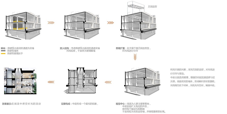 Capital Heyuan Pinggu Rental Housing Community Library by y ad studio
