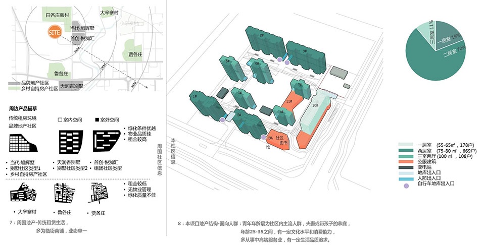Capital Heyuan Pinggu Rental Housing Community Library by y ad studio