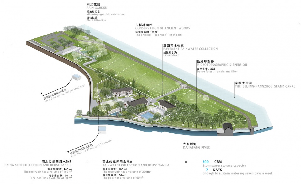 公园海绵系统©中国建筑西北设计研究院 拷贝