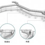 昆山环城滨江公园，江苏 / 北京北林地景园林设计院有限责任公司 + 北京林业大学