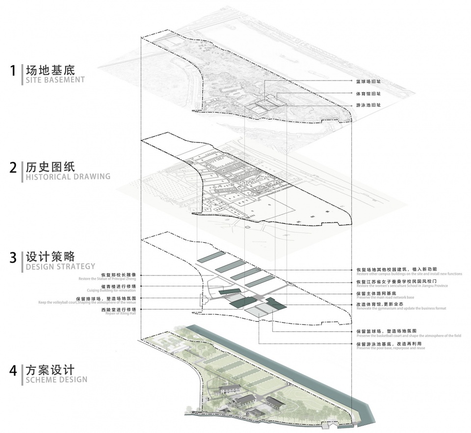 基于场地现状的校园肌理再现©中国建筑西北设计研究院 拷贝