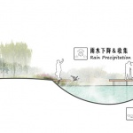 “五水绕城”生态环境提升项目，青岛 / 青岛市市政工程设计研究院有限责任公司