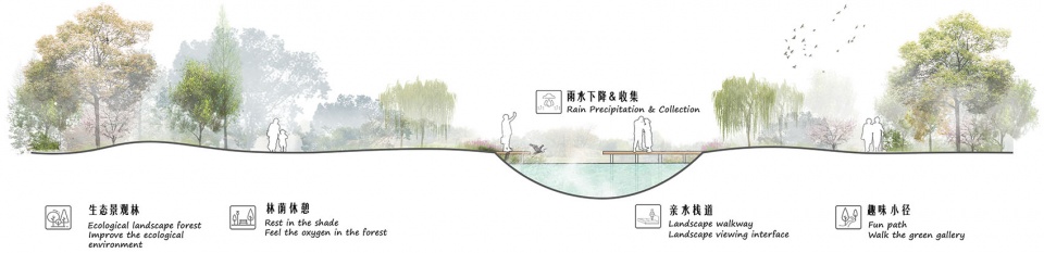 “五水绕城”生态环境提升项目 青岛市市政工程设计研究院有限责任公司