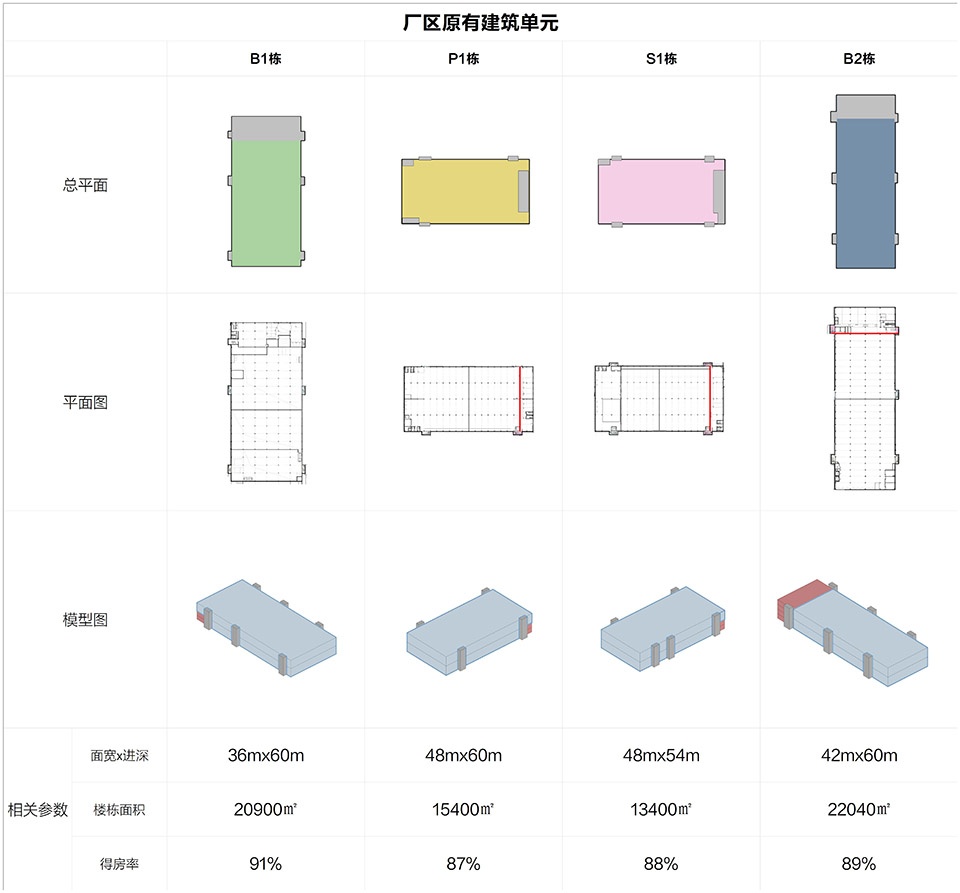 Renovation of Suzhou Xinda Industrial Park by Oumoumou Studio School of Design SJTU
