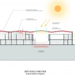 Beijing Huairou Science City Changcheng Haina Incubator by Perkins&Will