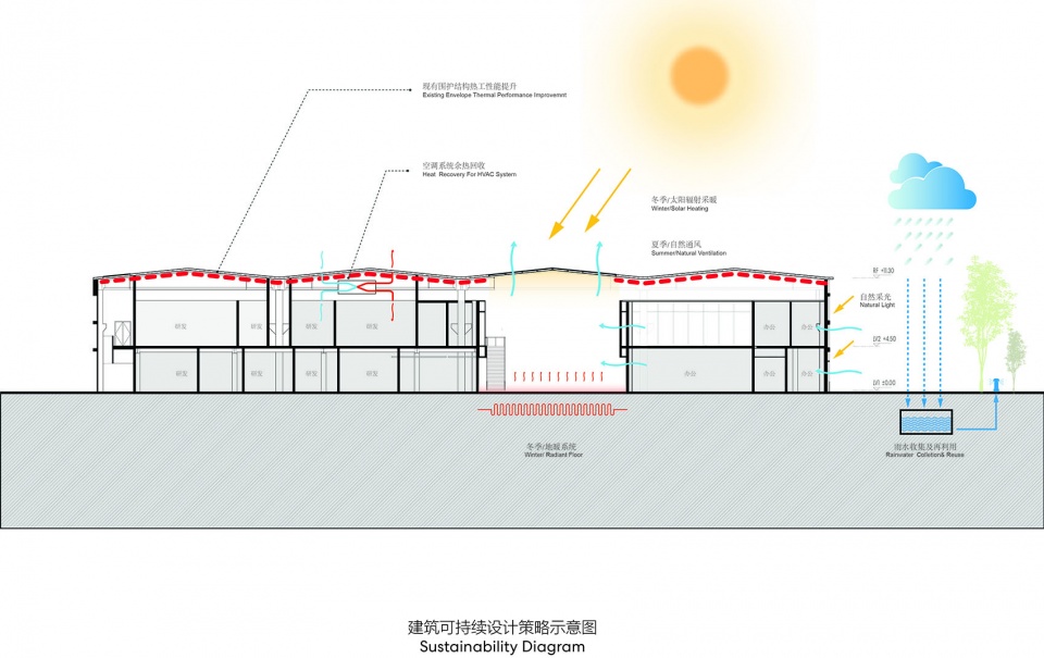 北京怀柔科学城长城海纳加速器 PerkinsWill