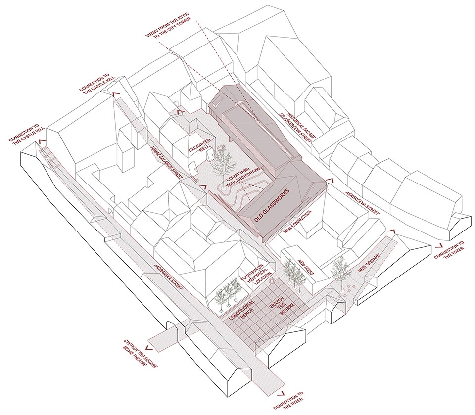 Revitalization of Old Glassworks and surrounding urban areas in old town of Ptuj by ELEMENTARNA