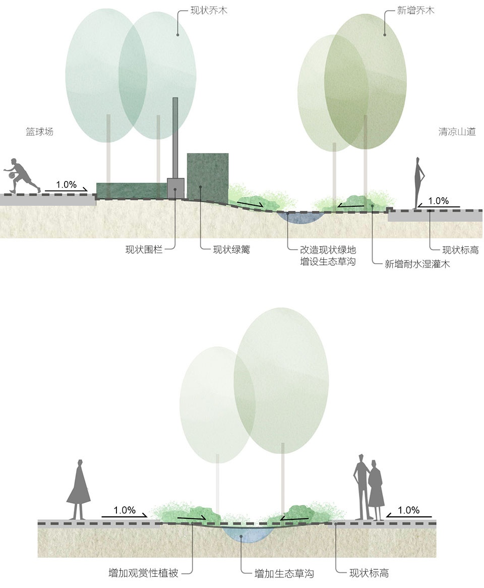 西安欧亚学院 张唐景观