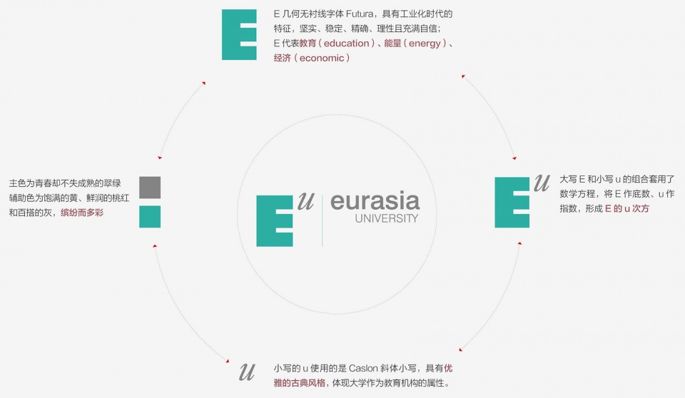 西安欧亚学院 张唐景观