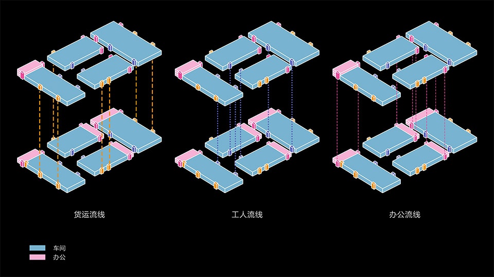 Renovation of Suzhou Xinda Industrial Park by Oumoumou Studio School of Design SJTU 拷贝