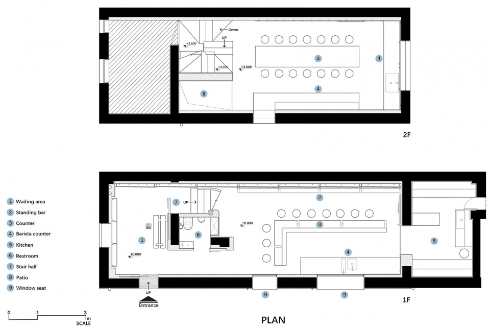plan 321 coffee by some thoughts