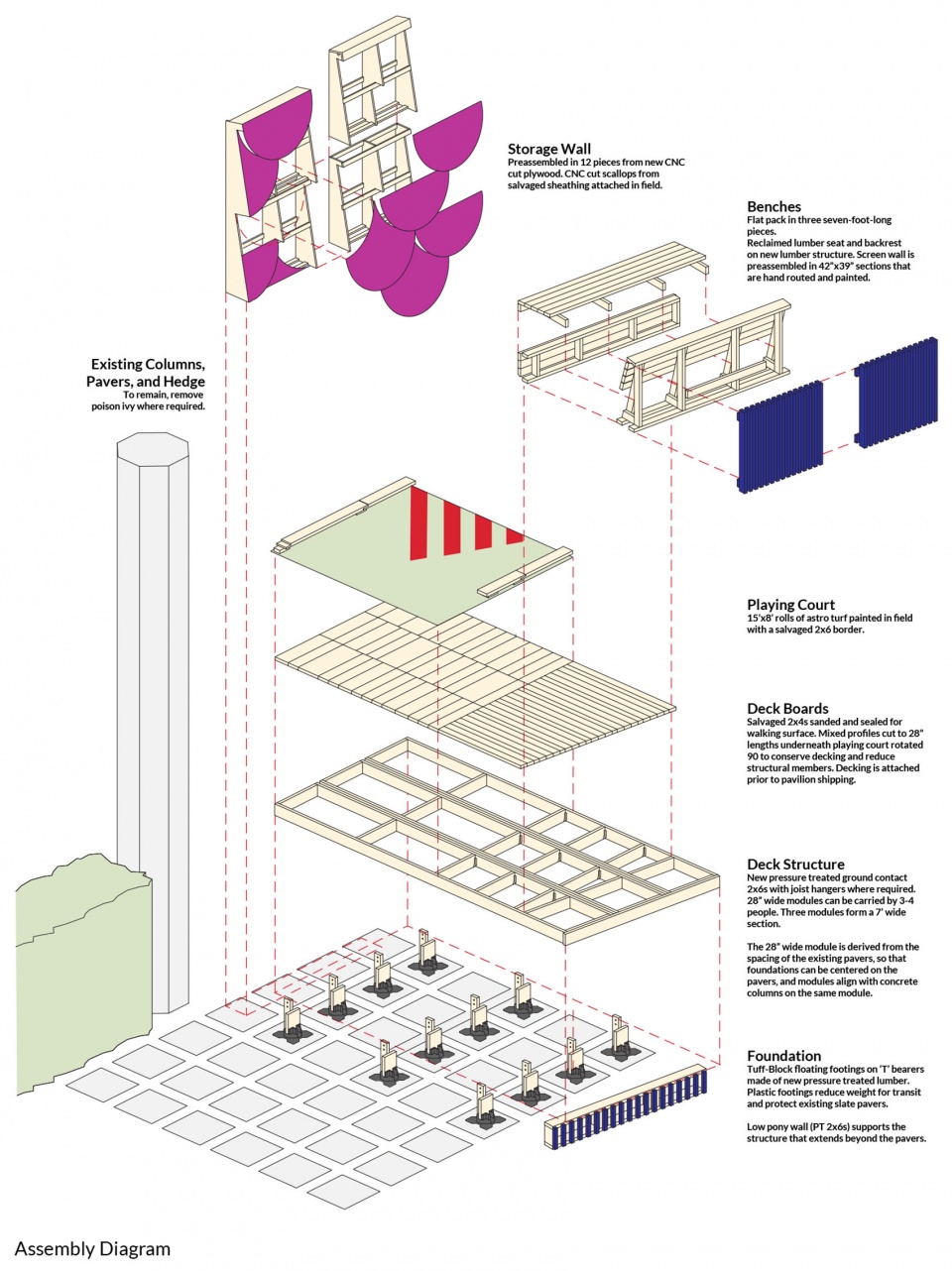 Ground Rules Assembly Diagram Credit Somewhere Studio