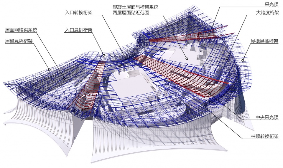 ▲ 屋面桁架系统Roof large span truss system@TJAD 拷贝