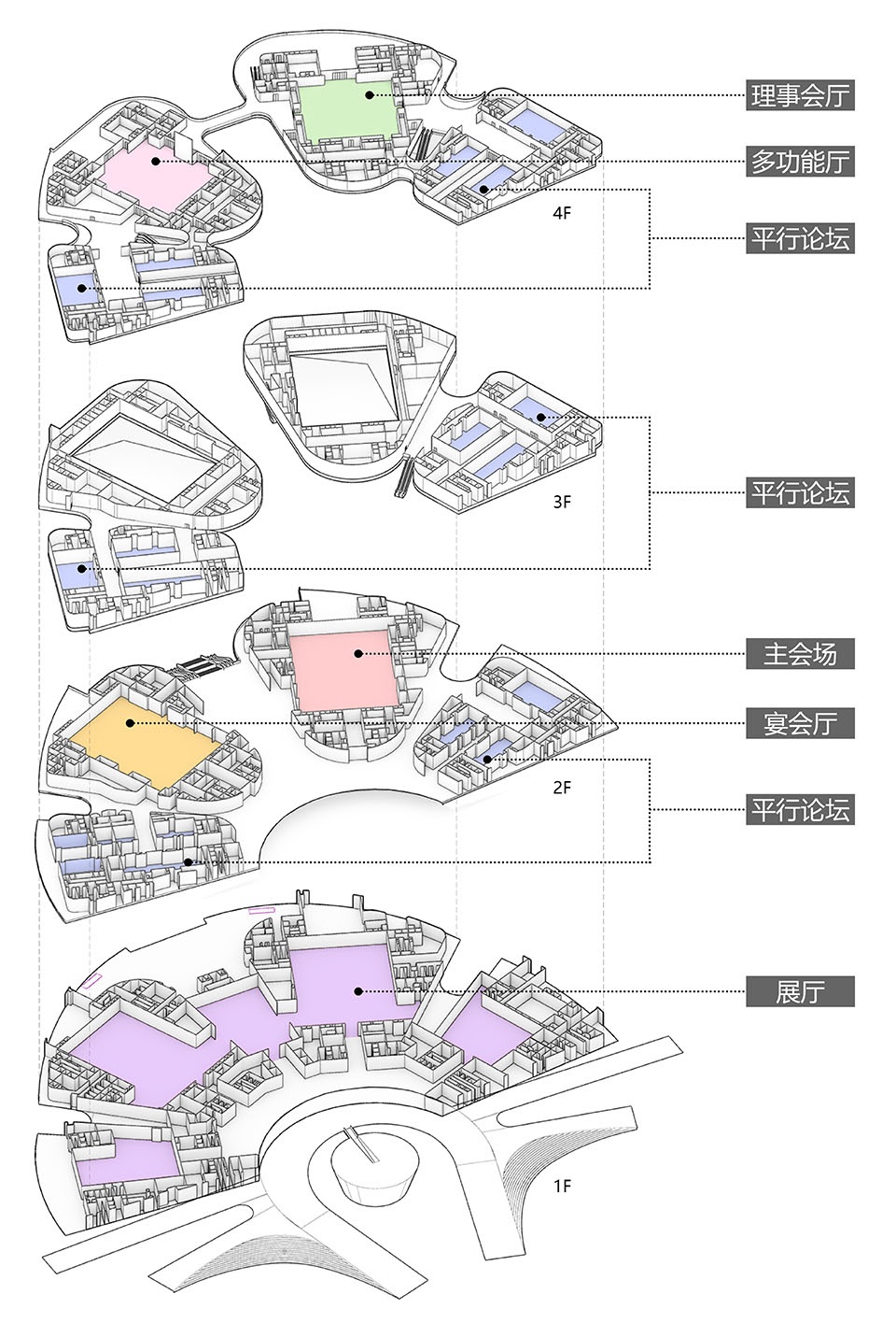 ▲ IFF国际会议中心各类会议空间布局Layout of conference rooms@TJAD 拷贝