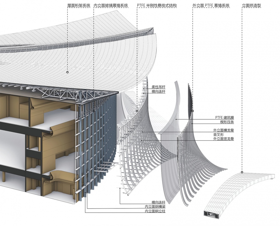 ▲PTFE膜双层幕墙系统Double layer facade system@TJAD