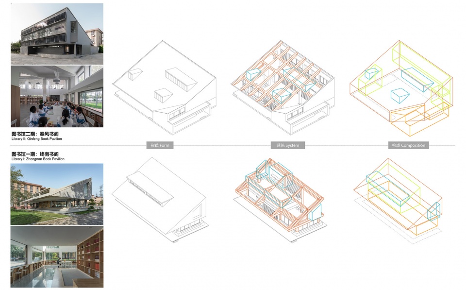 qinfeng library for shanxi hope project by wall architects of xauxt