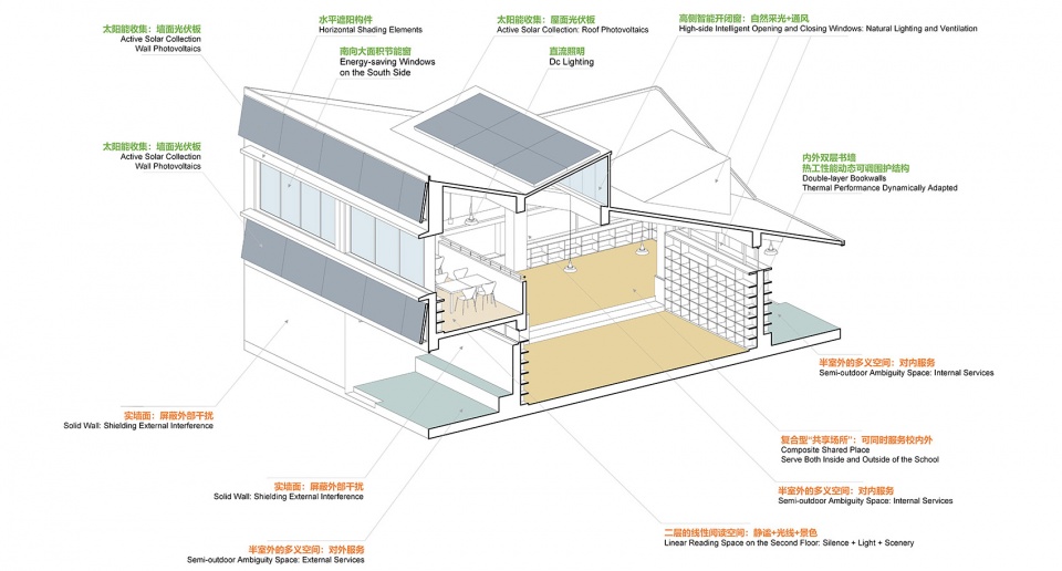 qinfeng library for shanxi hope project by wall architects of xauxt