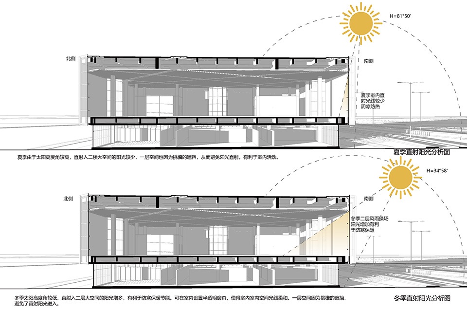 Low Carbon Technology Innovation Promotion Center of the Sino Swiss Low Carbon Eco City by MINAX Architects