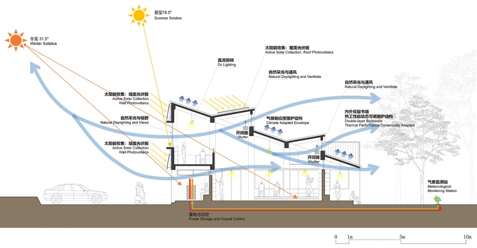 qinfeng library for shanxi hope project by wall architects of xauxt