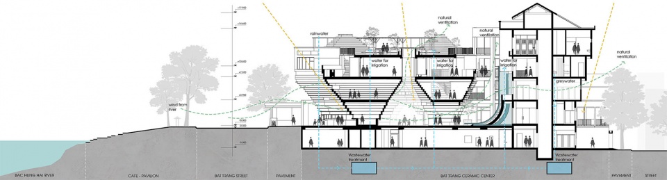 Bat Trang Ceramic Community House 1 1 2 Architects