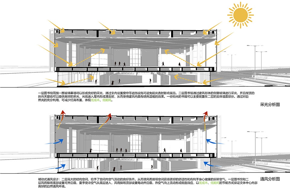 Low Carbon Technology Innovation Promotion Center of the Sino Swiss Low Carbon Eco City by MINAX Architects