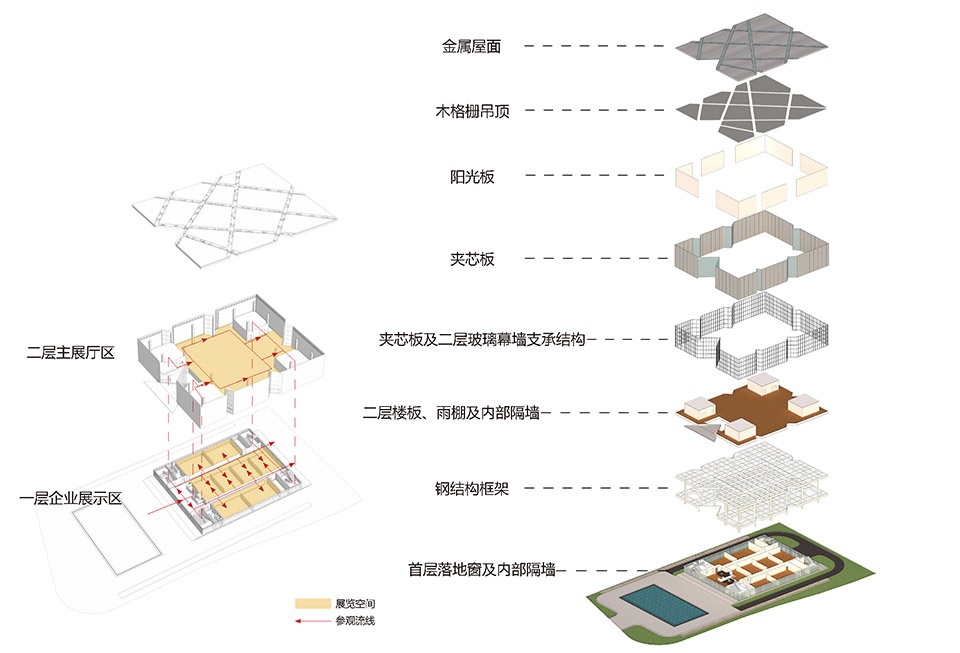 Low Carbon Technology Innovation Promotion Center of the Sino Swiss Low Carbon Eco City by MINAX Architects