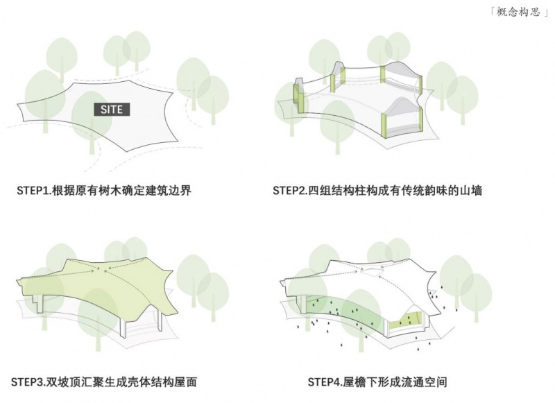 comprehensive improvement project of liuxia road in fangxia village qingpu district by yb landscape architecture design group