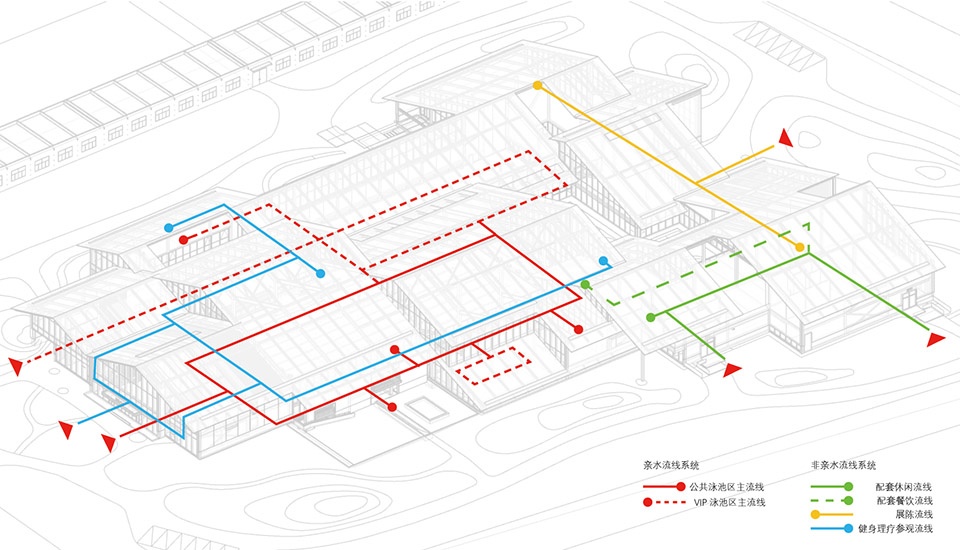 Xiangfen Xingyuan Swimming Pool by Atelier Kai Architects