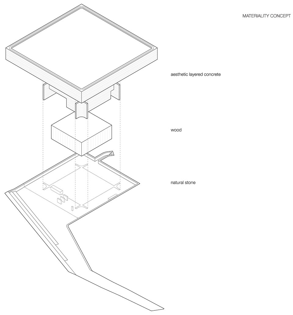 materiality concept