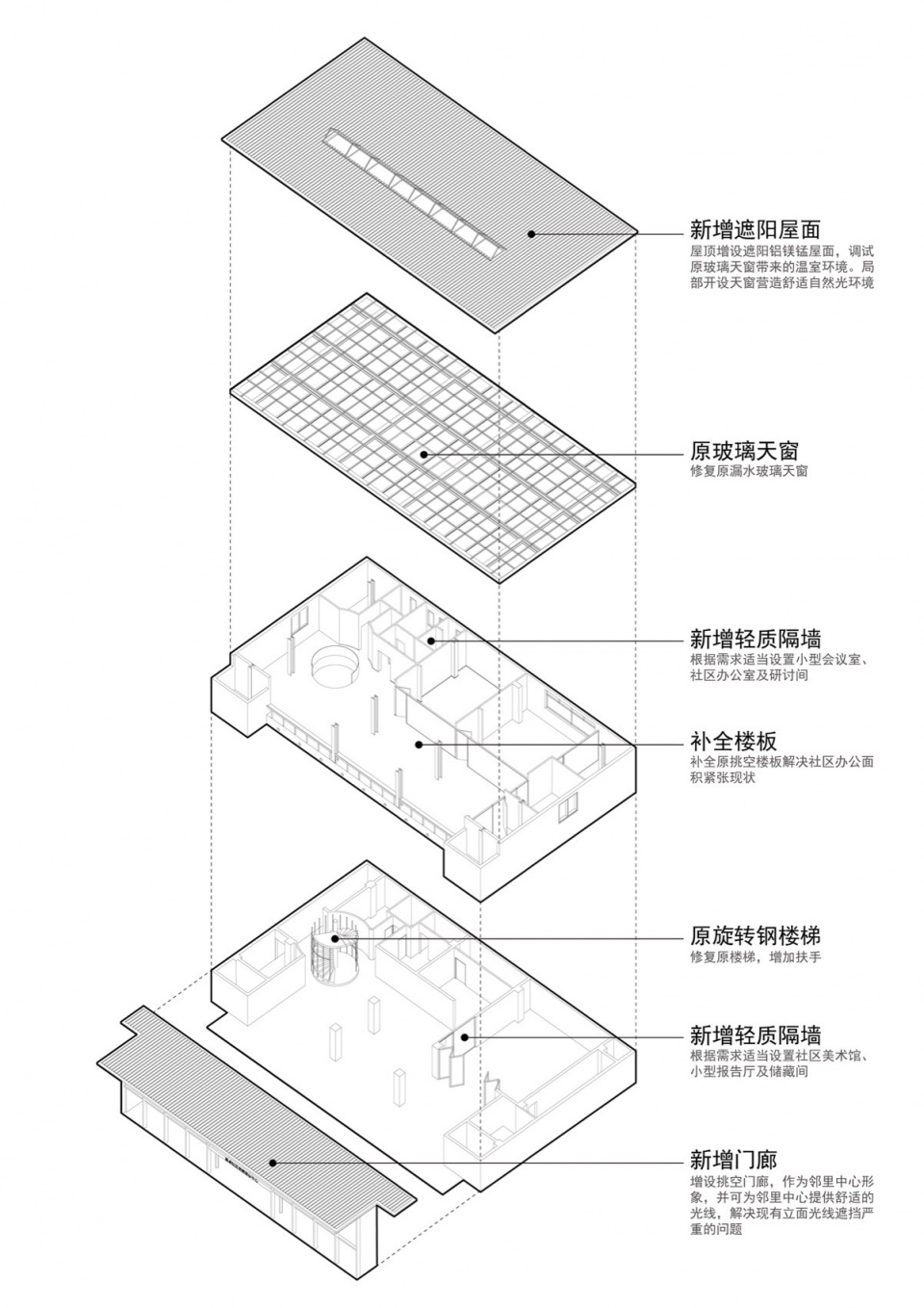 改造策略,©LEL DESIGN STUDIO chengdu gaobei community neighborhood center renovation