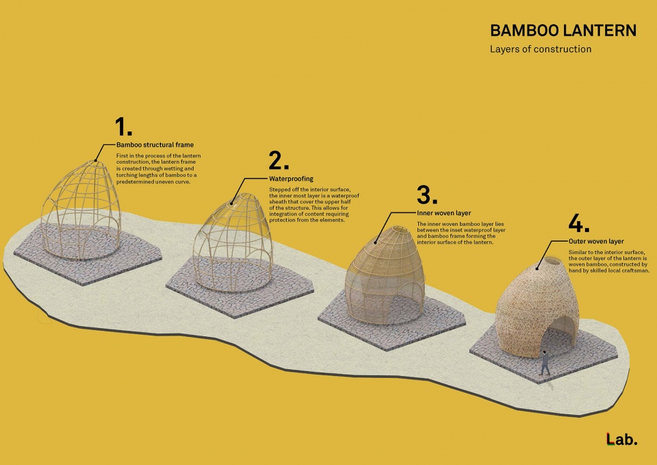 Bamboo Bamboo llLab