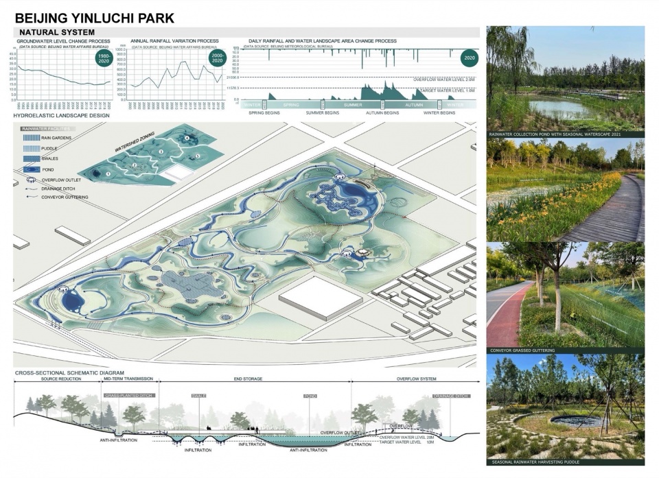 摄影:冯潇 beijing yinluchi park