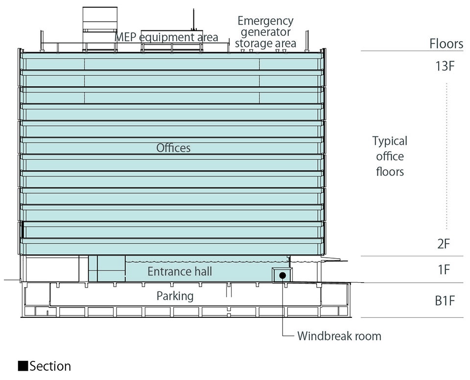 Section jr meguro marc building by nikken sekkei ltd