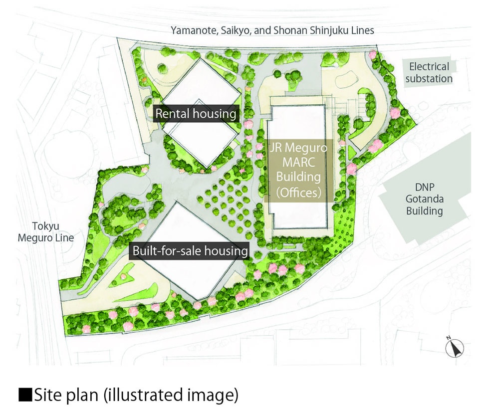 Site plan illustrated image jr meguro marc building by nikken sekkei ltd