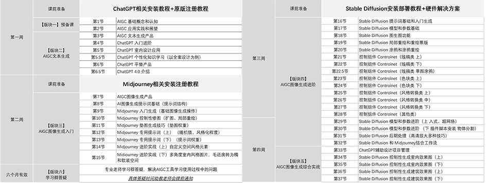 AI课程｜AIGC（人工智能）室内设计控制性复杂方案生成课 - 谷德设计网