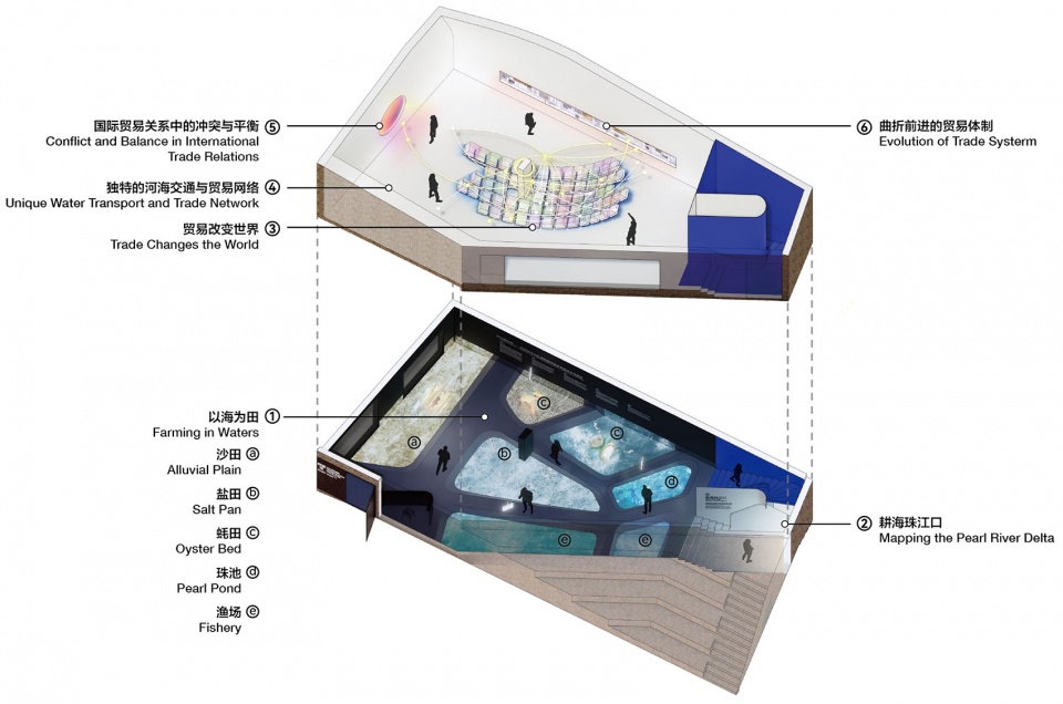 同源馆群 直径叙事